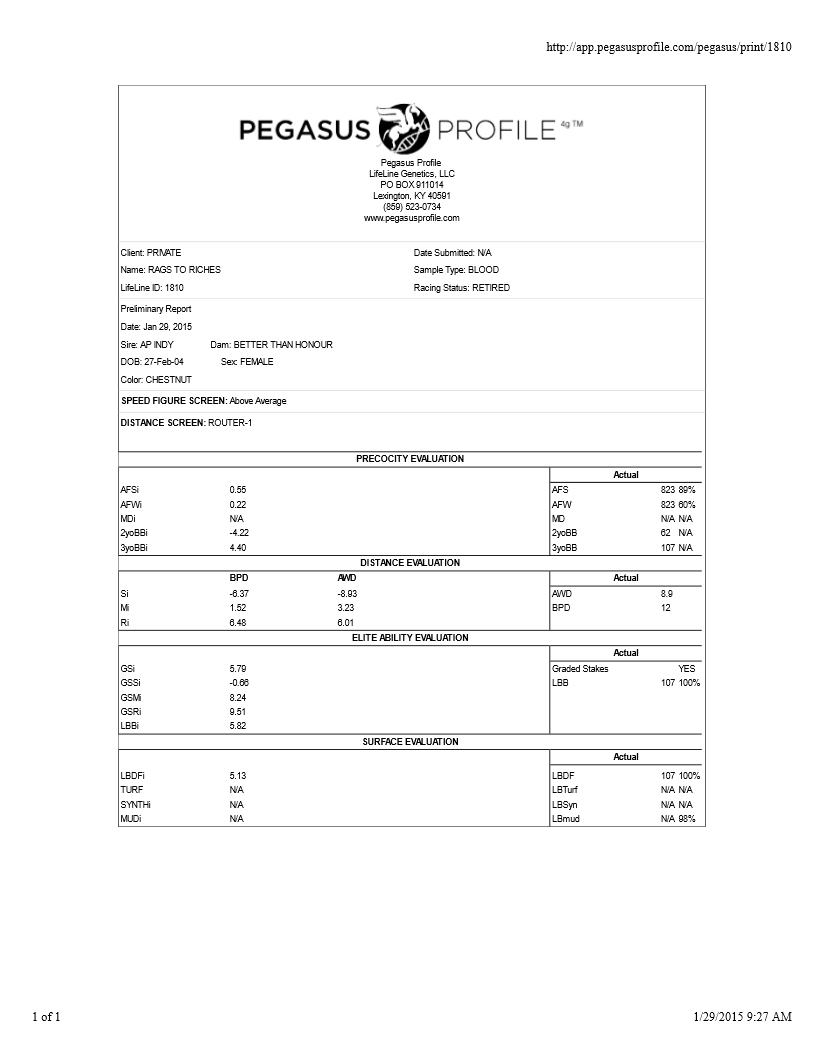 Testing for Horses, Markers for Race, Thoroughbred